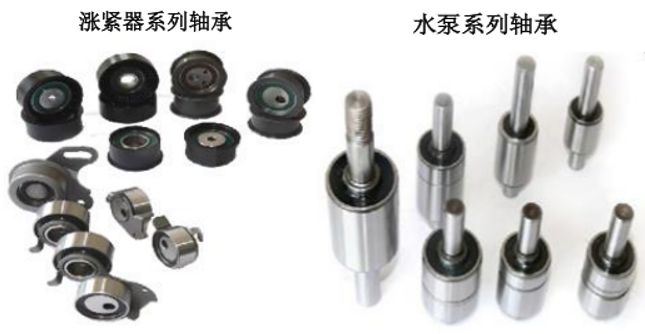 北交所打新分析 泰德股份——汽車空調(diào)器軸承龍頭，估值高籌碼多，破發(fā)風險需警惕